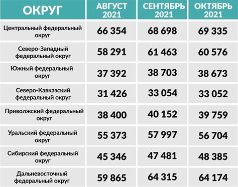 Средняя зарплата в России в 2022 году Финтолк