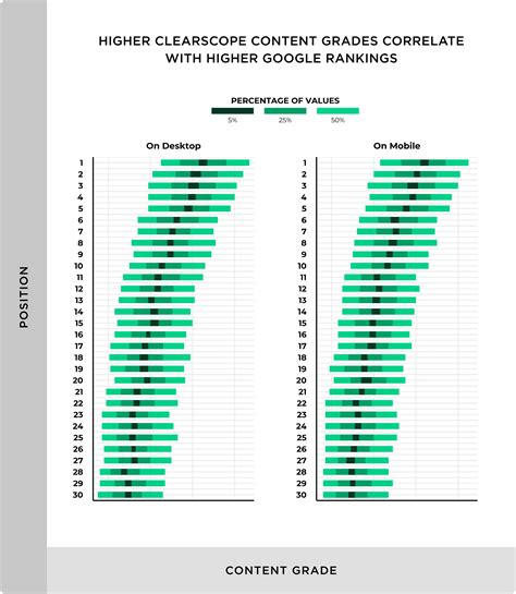 Googles 200 Ranking Factors The Complete List 2024