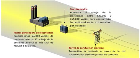 Distribución de energía eléctrica ORION FORTRESS