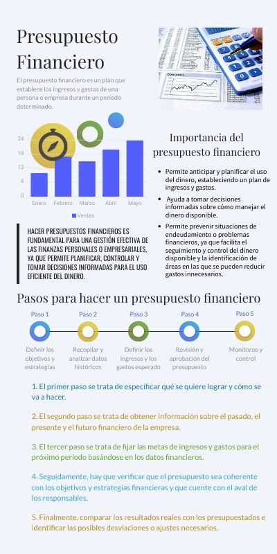 Infograf A Presupuesto Financiero