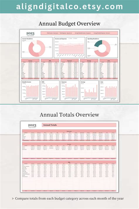 Google Sheets Budget Template