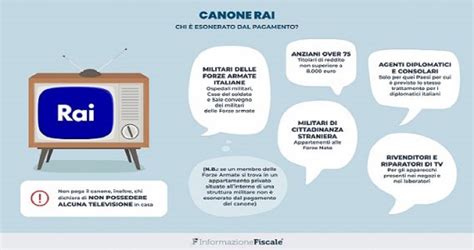 Esenzione Canone Rai