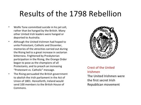 The 1798 Rebellion