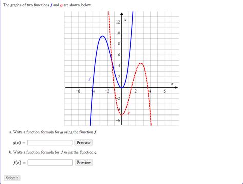 Solved The Graphs Of Two Functions F And G Are