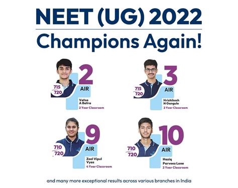 NEET 2022 Results And Toppers Aakash AESL