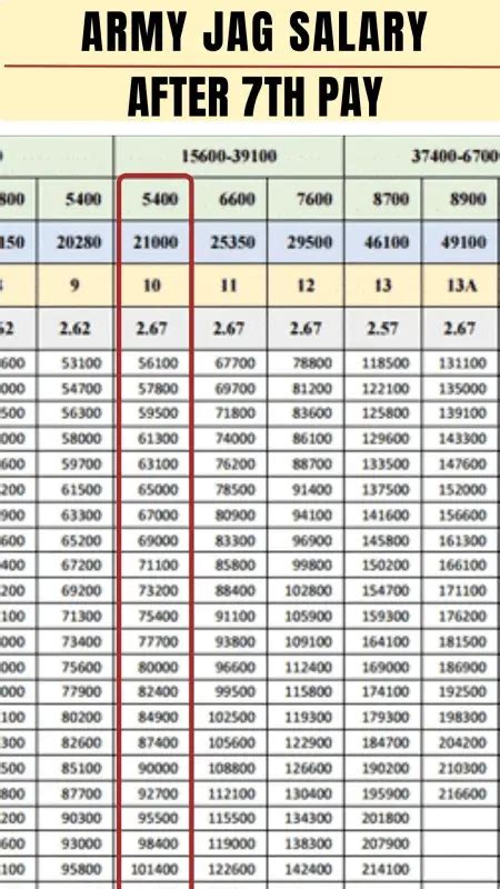 Indian Army JAG Salary 2024 | Payment Structure for Law Graduates in ...