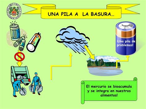 Resumen De La Contaminación De Las Pilas Y Baterías