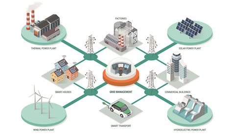 Smart Grid And Power Supply Finley Engineering Finley Engineering