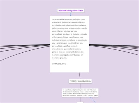 La Personalidad Podemos Defin Mindmap Voorbeeld