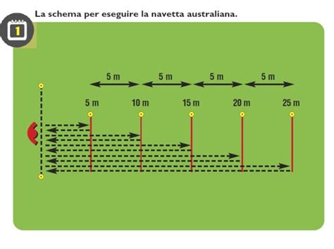 La Navetta Australiana Il Nuovo Calcio