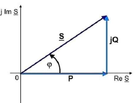 Definition Power Triangle and Complex Power AC Circuits – Wira Electrical