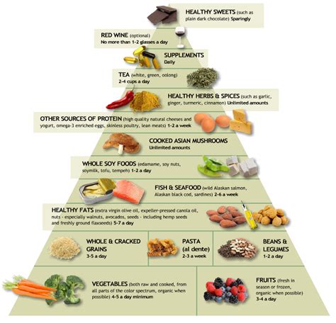 whole grain foods list - Google Search | Healthy Living | Pinterest | Food pyramid, Grain foods ...