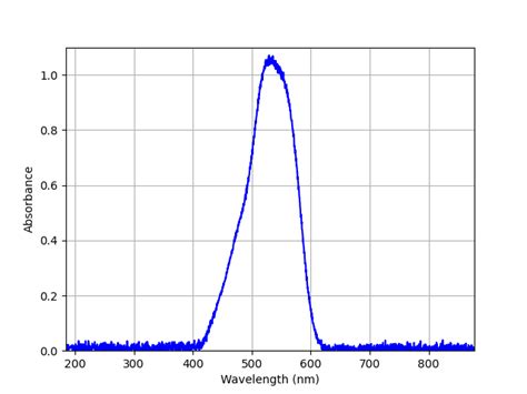 Nitrite Api Colorimetric Assay