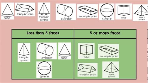 Sorting 3d Shapes Based On Their Attributes Youtube