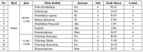 Optimasi Penjadwalan Perkuliahan Dengan Metode Zero One Linear Goal