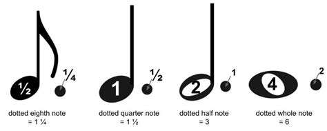 What A Dot In Music Means Everything You Need To Know