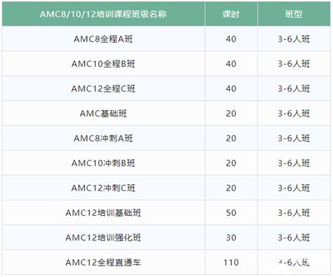 Amc10竞赛培训课程推荐，9月amc10培训新班型，基础冲刺班犀牛国际教育