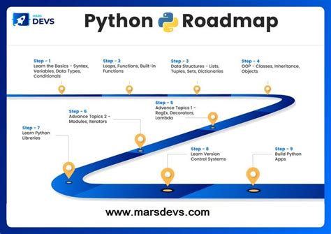 Data Structure And Algorithm Roadmap Artofit