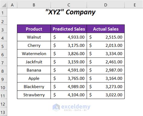 How To Calculate P Value In Linear Regression In Excel 3 Methods