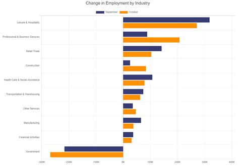 US Job Numbers - October Jobs Report 2020 | iHire