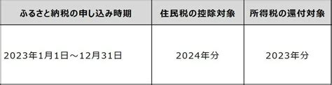 ふるさと納税の申込はいつからいつまで？控除の申請期限も解説 【楽天市場】 Mamas Life