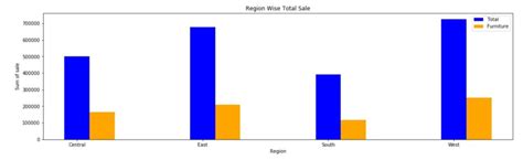 Side By Side And Stacked Bar Charts Easy Understanding Example 14