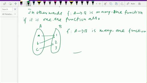 Discrete Mathematics Types Of Function Many One Function 38 Youtube