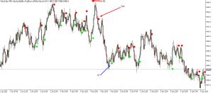 Silver Trend Signal Indicator The Forex Geek