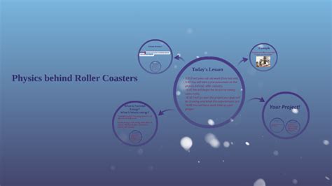 Physics Behind Roller Coasters By Tiffany Deremer On Prezi