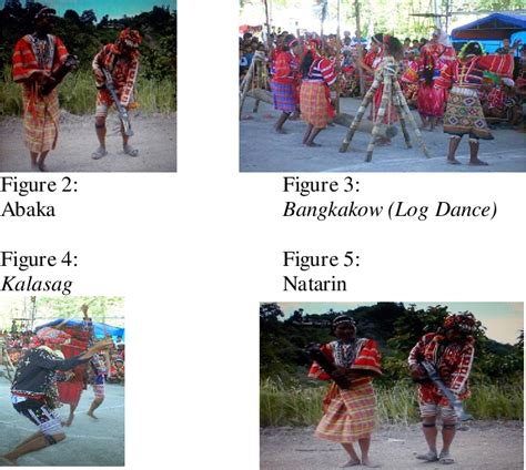 Figure 4 From A Documentation Of The Ata Manobo Dances In Talaingod