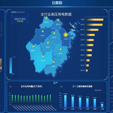 浙江以数字化改革为牵引着力打好经济稳进提质攻坚战浙江经济数字化新浪新闻