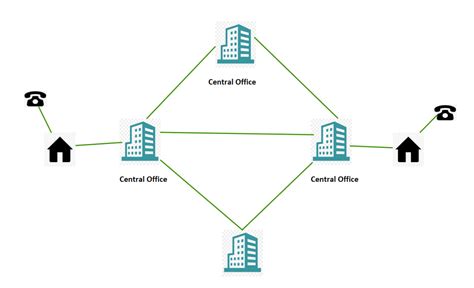 How Telephone System Works