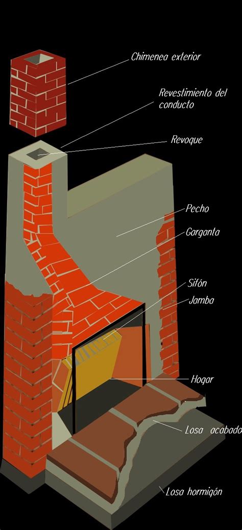 Partes De Una Chimenea Quiero Reformar Mi Casa