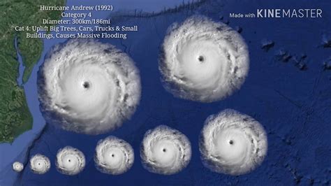 Biggest Hurricane Size Comparison Youtube