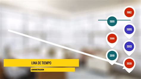 LINA DE TIEMPO By Luisa Fernanda Aguirre Taborda On Prezi