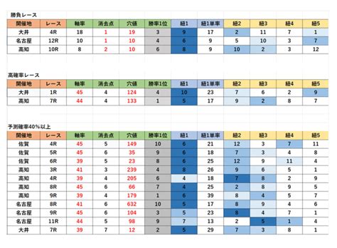 20240221（水）地方競馬の厳選予想 「勝負レース 計3レース」「高確率レース 計3レース」「軸率40％以上レース 計9レース」浦和