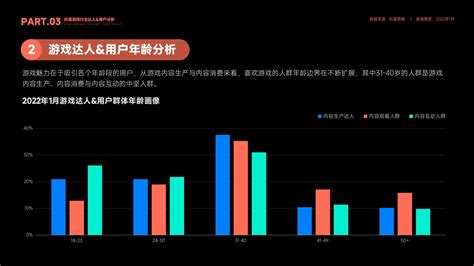 蝉大师and蝉妈妈：2022抖音游戏行业报告 互联网数据资讯网 199it 中文互联网数据研究资讯中心 199it