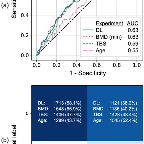 A Receiver Operating Characteristic Roc Curves With The Area Under Download Scientific