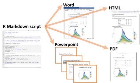 Descubre R Markdown Herramienta Todo En Uno Para An Lisis