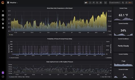 Best R Grafana Images On Pholder Feedback St Grafana Dashboard