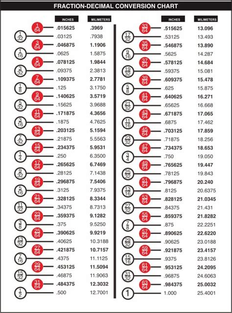 Printable Decimal Equivalent Chart Printable Jd