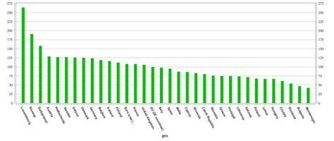 1046 Best Gdp Per Capita Images On Pholder Map Porn Europe And