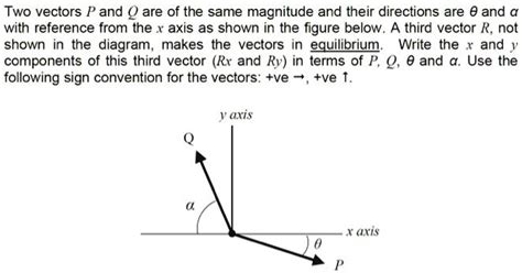 Solved Two Vectors P And Q Are Of The Same Magnitude And Their