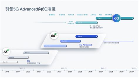 高通中国区研发负责人徐晧：无线ai、子带全双工等五大技术领域值得关注