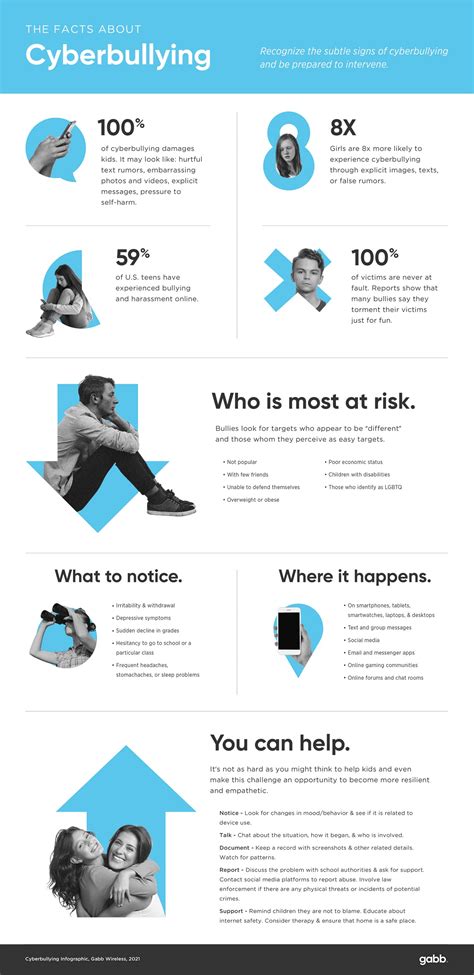 Cyber Bullying Examples