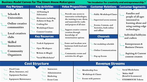 Business Model Canvas Online Training Denah Hot Sex Picture