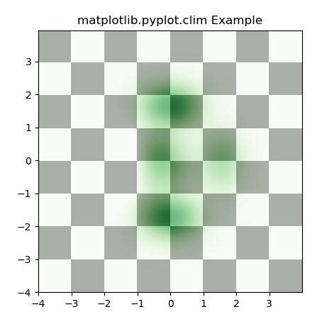 Matplotlib Pyplot Clim En Python Acervo Lima 8888 Hot Sex Picture