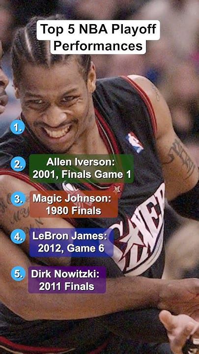 Top 5 Nba Playoff Performances Youtube