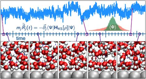 Ab Initio Simulations Of Water Metal Interfaces Chemical Reviews