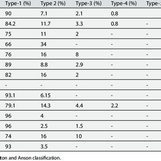 Relationship between the Sciatic Nerve and Piriformis Muscle, Reported ...